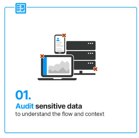 Esegui l'audit dei tuoi dati sensibili per comprendere il tuo ambiente